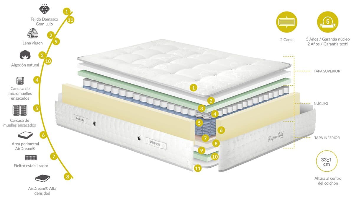 Colchón Gold miniatura 2