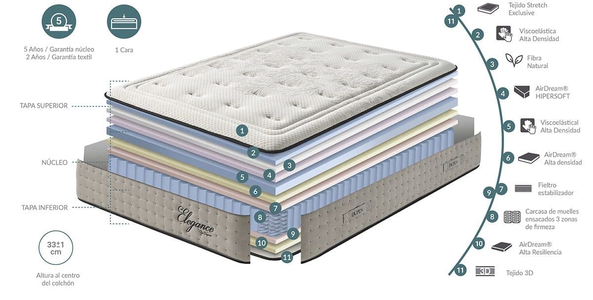 Colchón Elegance miniatura 6