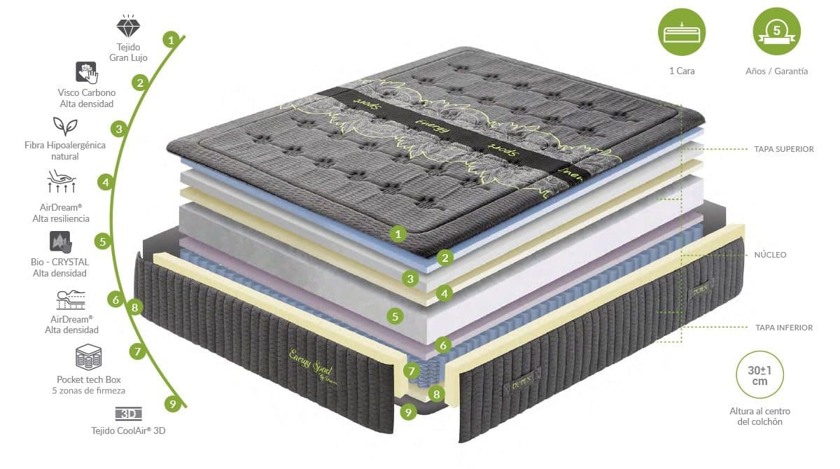 Colchón Energy Sport miniatura 4