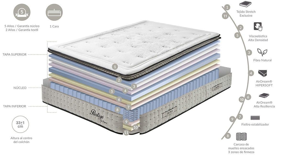Colchón Prestige miniatura 4